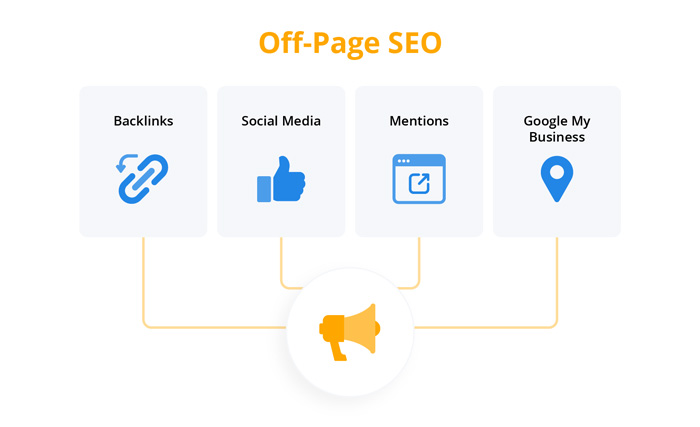 Enhance Your Reach with SLINKY’s Off-Page SEO