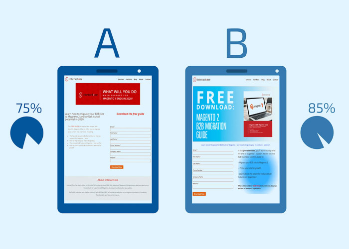 What is A/B Testing? 