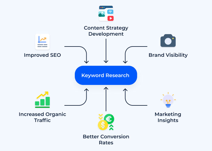 Why SLINKY for Keyword Research?