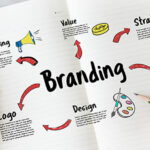why branding impacts on seo and how you can improve yours