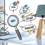 The Importance Of Content With SEO